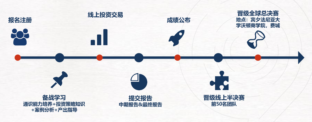 商赛天花板——WGHS沃顿商赛2026即将开启，参赛要求/时间安排速看