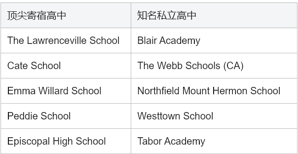 藏在阿迪朗达克山脉的“宝藏”！揭秘全美顶尖寄宿初中北郡中学