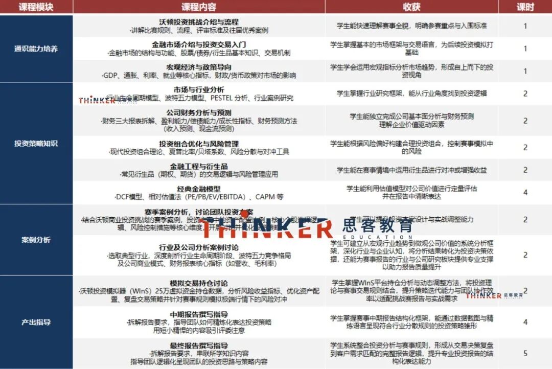 国际高中生商赛天花板｜沃顿商赛入门+组队+冲奖完整指南