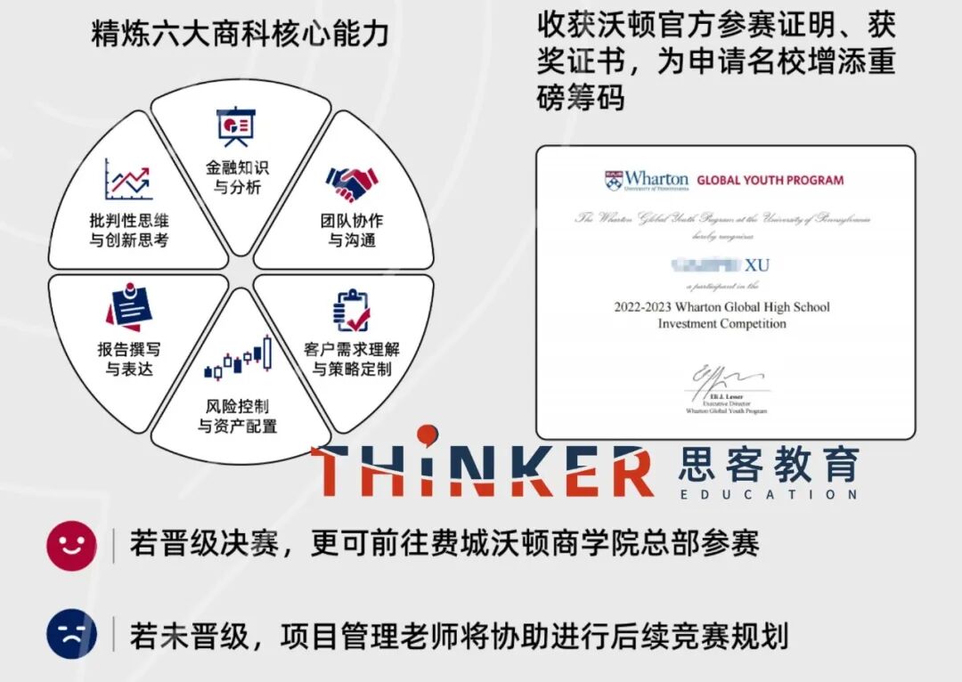 国际高中生商赛天花板｜沃顿商赛入门+组队+冲奖完整指南
