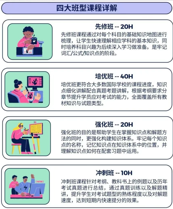 IB IA论文写作，才是冲刺高分的转折点！从6分到7分，只差深度打磨！附IB IA辅导！