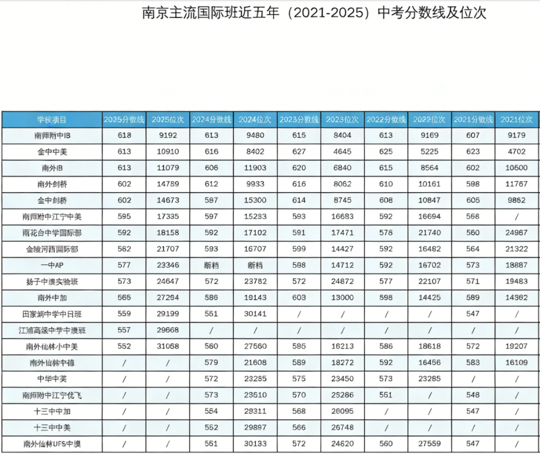 中考择校系列｜A-Level第二讲——南京主流学校介绍