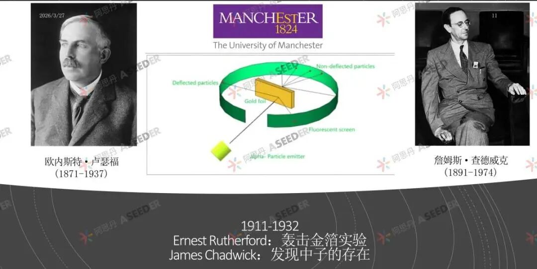 曼大导师升学课：在EPQ做独立科研，是物理系新生必备生存预演！
