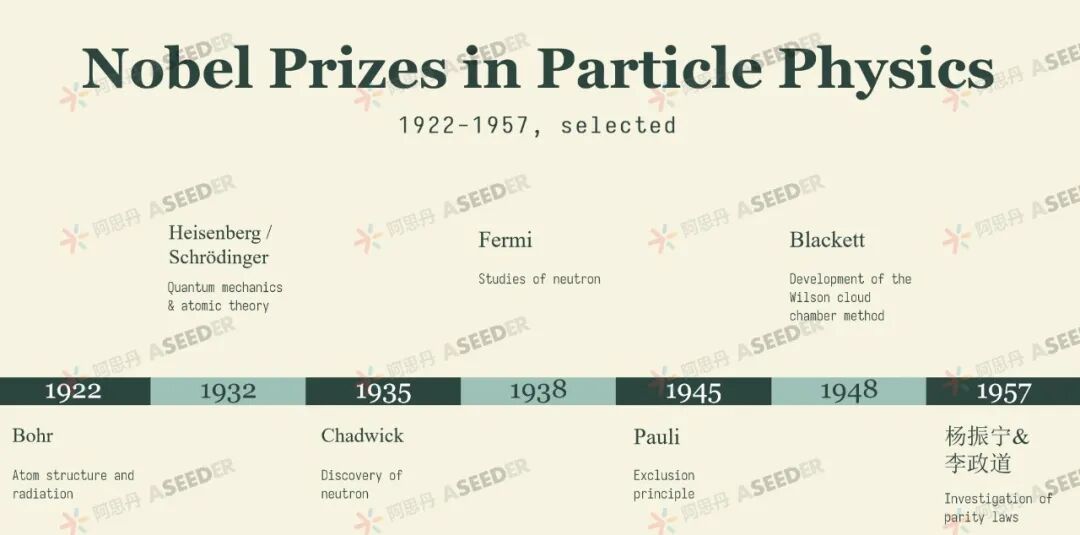 曼大导师升学课：在EPQ做独立科研，是物理系新生必备生存预演！