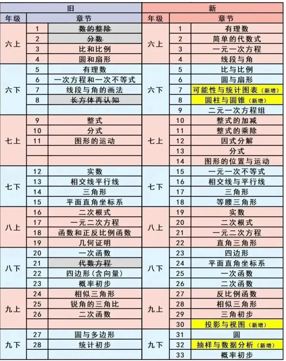 北上广鸡娃圈挤破头的AMC8，真的是智商税吗？AMC8竞赛含金量大起底