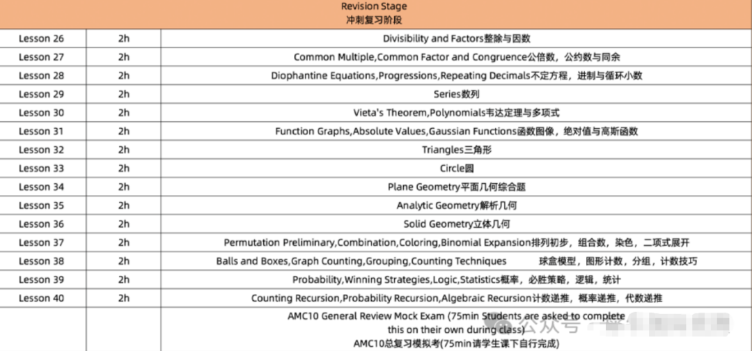 藤校偏爱的AMC10数学竞赛对标国内相当于什么难度？附AMC10课程辅导