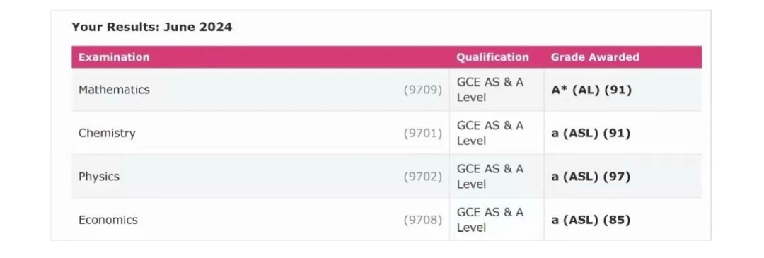 ALevel三大考试局合分规则详解 附alevel培训课程最新课表