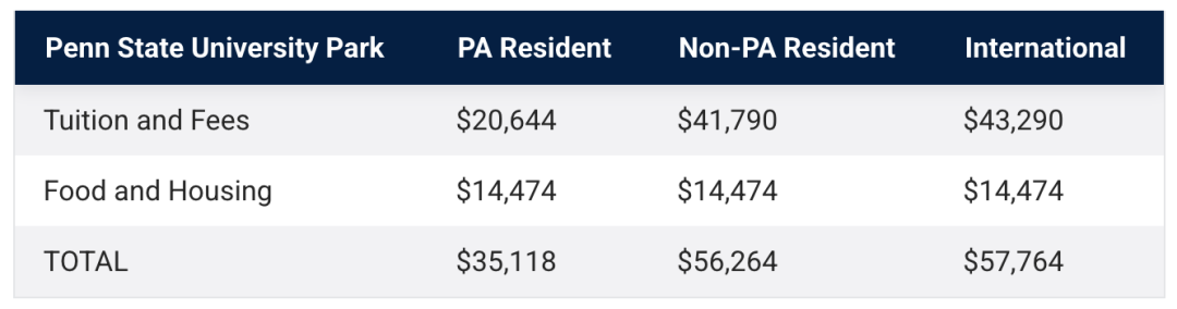 美本RD申请正式结束,淡定!这7所美国大学还能申请,还能放手一搏! 美本RD申请正式结束,淡定!这7所美国大学还能申请,还能放手一搏!