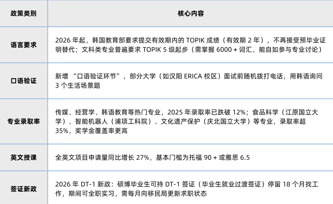 【2026最新盘点】各国留学政策大调整