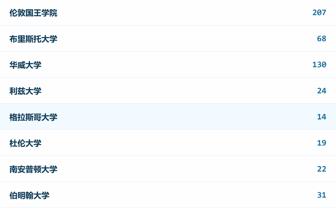 沪上A-Level牛校对比!光华剑桥&上海领科26届升学数据一览!哪所学校更适合你? 沪上A-Level牛校对比!光华剑桥&上海领科26届升学数据一览!哪所学校更适合你?