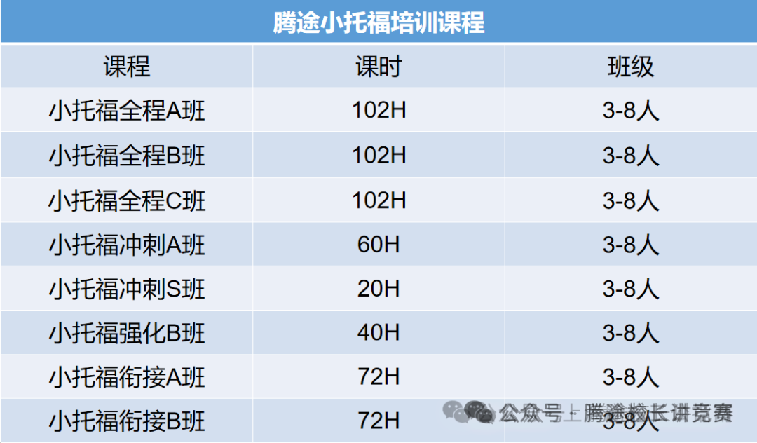 多少分，多少水平？体制内娃到底什么程度能冲小托福？