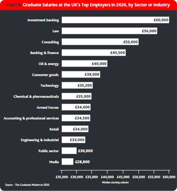 英国留学｜2026英国就业报告重磅出炉：AI 成刚需、岗位大缩水！综排靠边，这三所院校就业力远超牛剑！