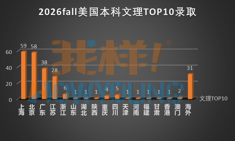 2026fall美本录取复盘：从“内卷”到“重构”，录取逻辑正在发生哪些变化？