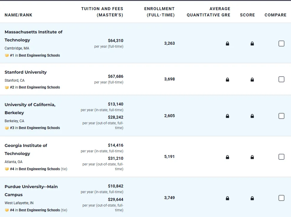 2026 U.S. News全美最佳研究生院排名发布，哪些黑马杀出重围？