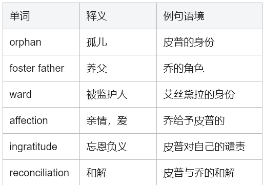 Great Expectations 英语学习全攻略：从语言到文学，深度解析狄更斯的成长史诗
