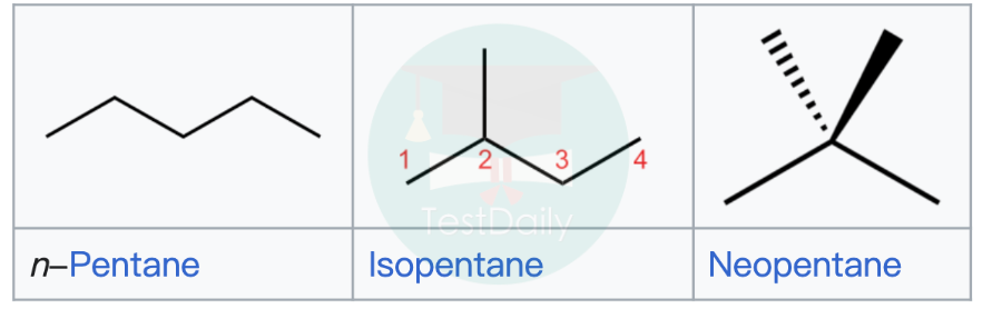 CCC重点考点之有机同分异构（isomer），精华干货分享！
