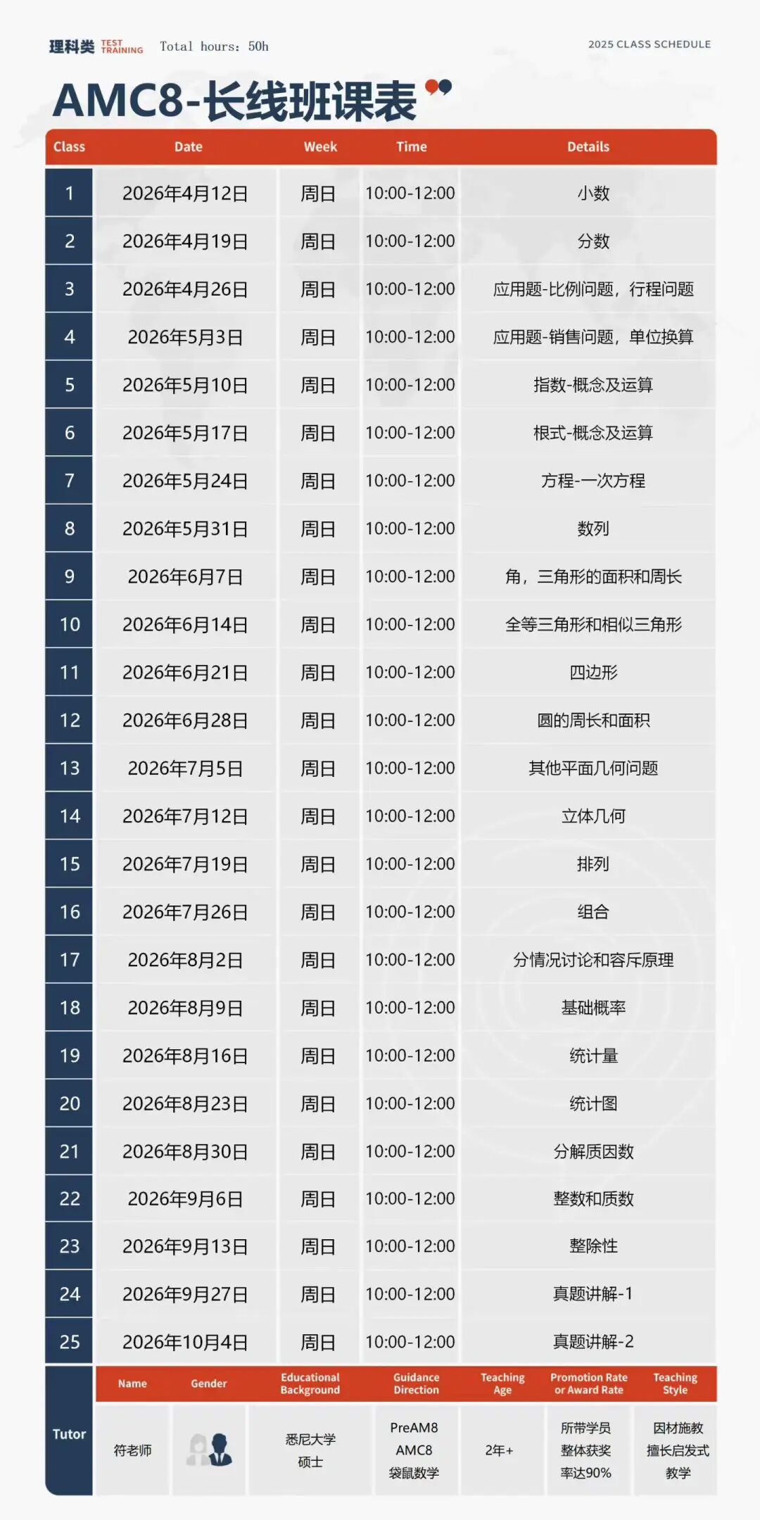 深圳顶尖国际名校为何选择参加AMC竞赛?AMC8/10/12分别适合几年级学生?