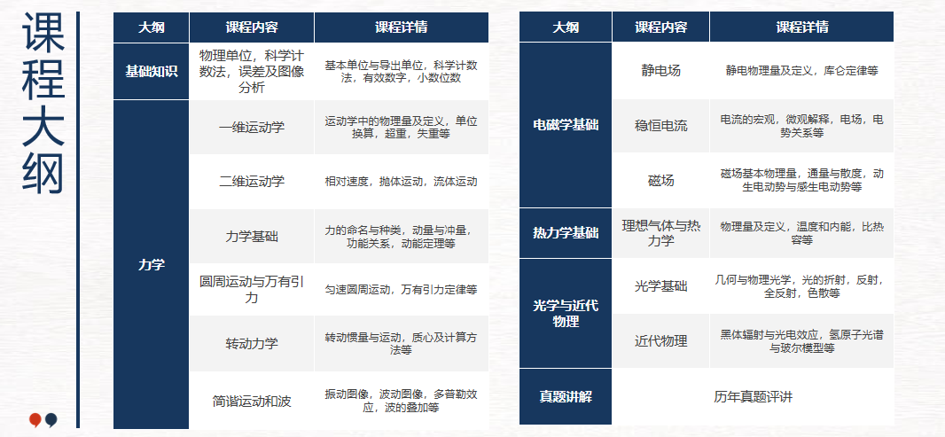 2026新赛季BPhO考试形式、题型、分数线及奖项一文讲清! 2026新赛季BPhO考试形式、题型、分数线及奖项一文讲清!