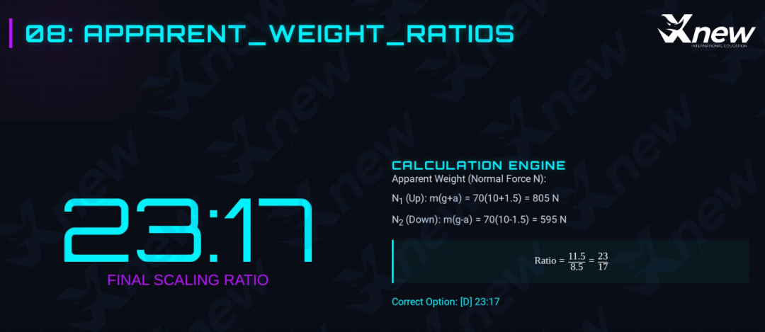 2026年物理碗真题答案解析出炉!看看今年的物理碗竞赛有哪些新变化! 2026年物理碗真题答案解析出炉!看看今年的物理碗竞赛有哪些新变化!
