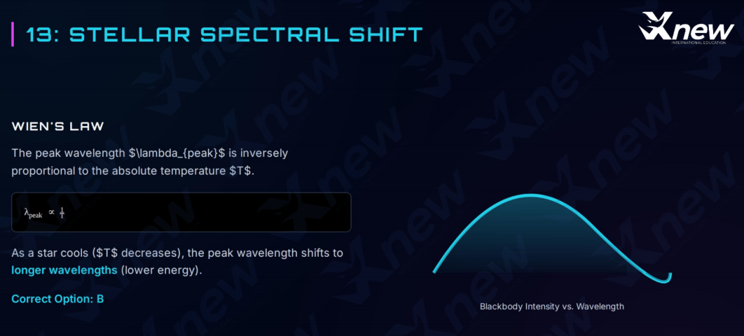 2026年物理碗真题答案解析出炉!看看今年的物理碗竞赛有哪些新变化! 2026年物理碗真题答案解析出炉!看看今年的物理碗竞赛有哪些新变化!