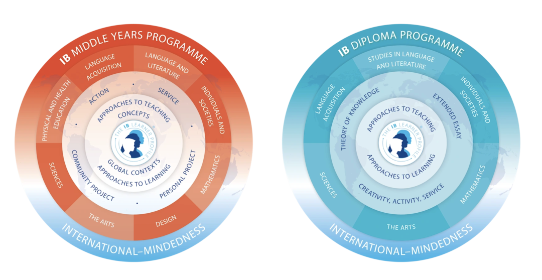 福冈九州老牌精英国际学校之FIS