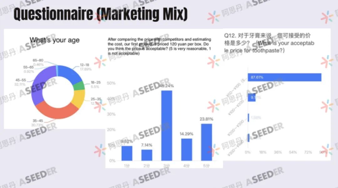 【EPQ人物】EPQ拿A*还不够!雅思6.5到7.5、明确商科专业、他还第一次尝试开公司! 【EPQ人物】EPQ拿A*还不够!雅思6.5到7.5、明确商科专业、他还第一次尝试开公司!