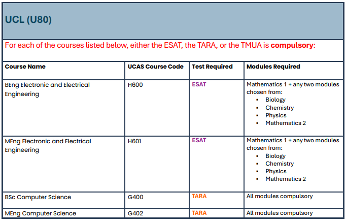紧急！UAT-UK公布27fall G5笔试专业名单！ESAT/TMUA/TARA漏考直接作废申请！