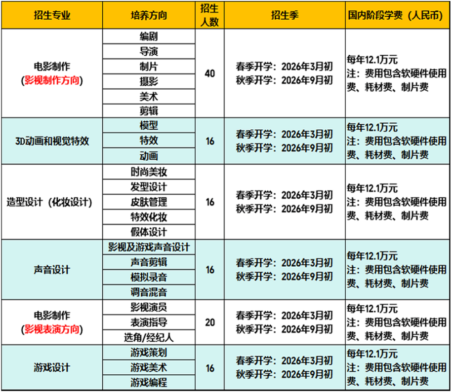 高考200+艺术生 | 2026上海大学温哥华电影学院2+2国际本科招生简章！
