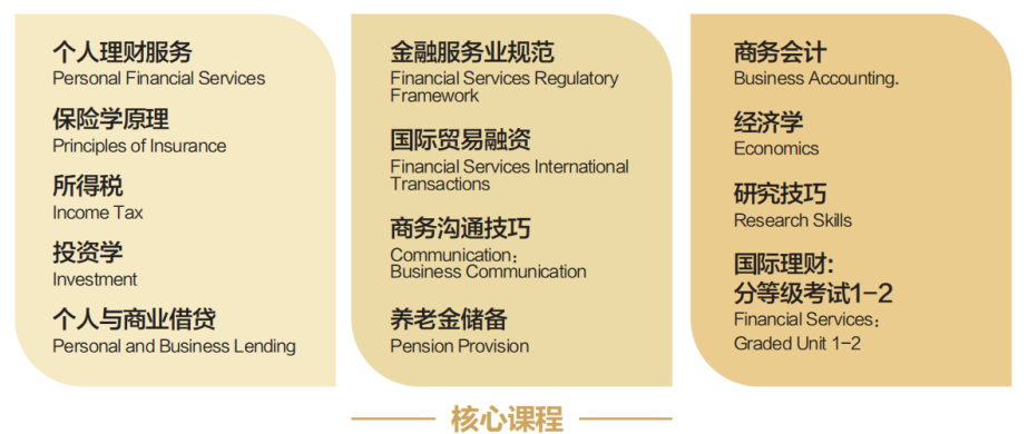 高考300-400分 | 2026武汉理工大学SQA3+1国际本科招生简章！