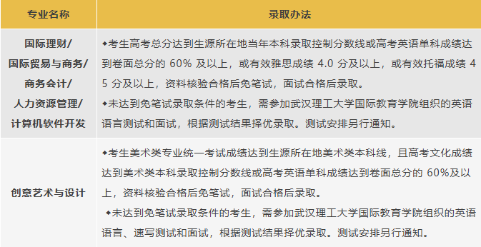 高考300-400分 | 2026武汉理工大学SQA3+1国际本科招生简章！