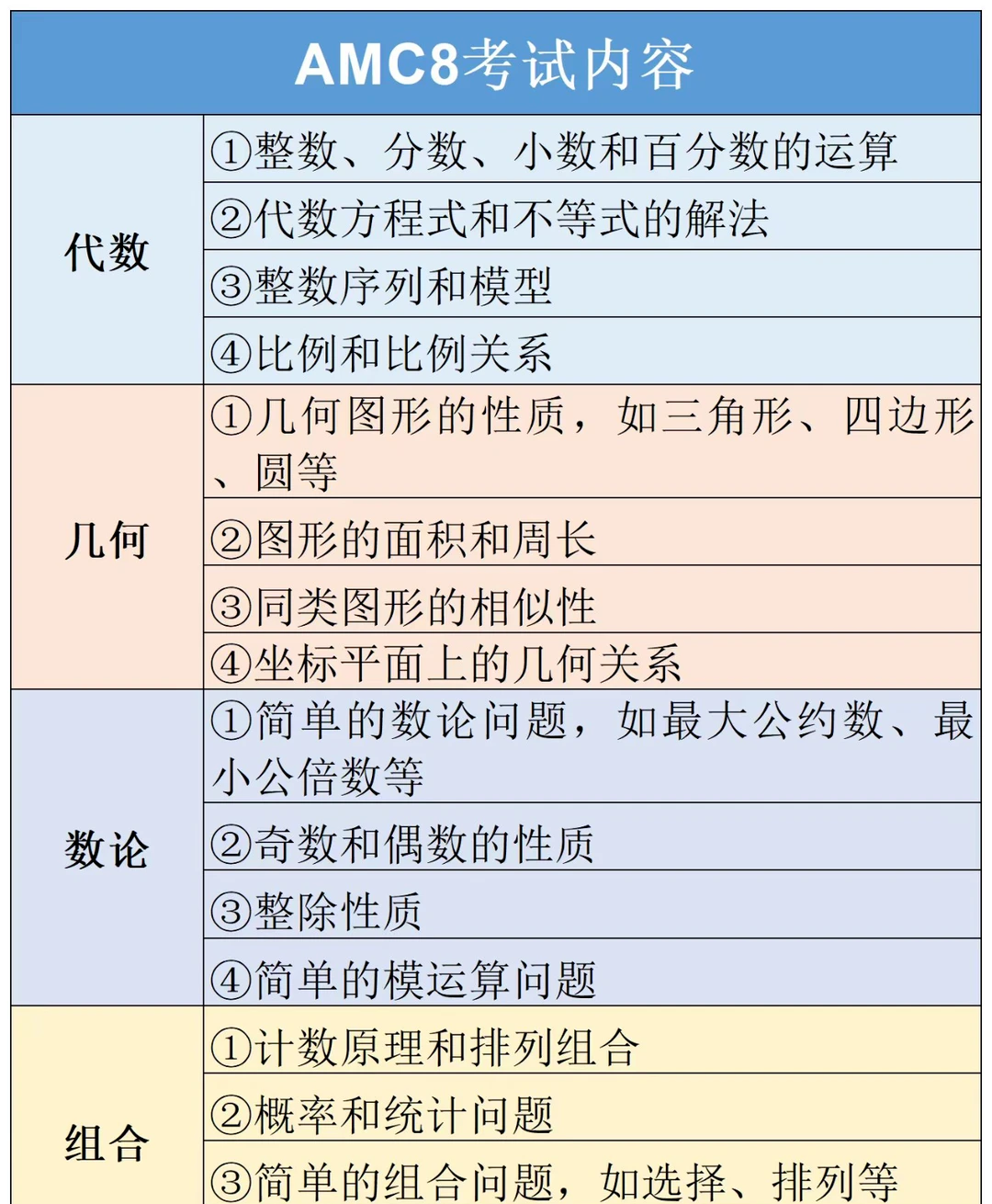为什么上海家长都在让孩子冲AMC8？三公之外国际学校+高阶竞赛+藤校申请全是优势