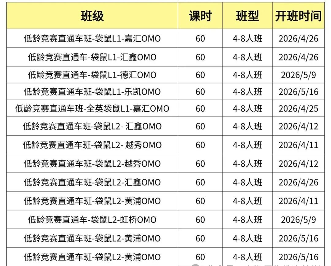 2026袋鼠数学竞赛什么时候出成绩？多少分能拿到金奖？