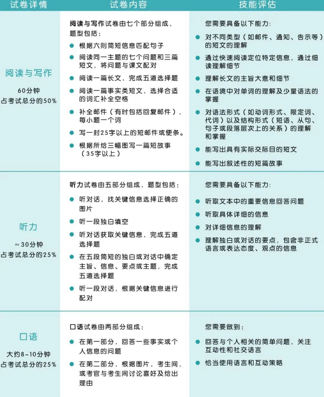 杭州小学家长的规划：袋鼠数学+KET英语，数学思维和英语能力双培养
