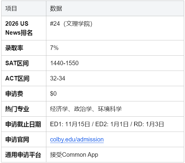 科尔比学院：缅因湖畔的“新常春藤”精英殿堂