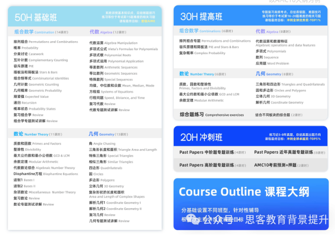 AMC8竞赛新规下如何备考？附AMC8数学竞赛分数线、奖项及知识点