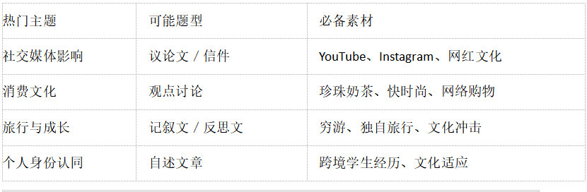 2026年DSE英文阅读解读：珍珠奶茶、YouTube与旅行诗篇如何颠覆传统考评？