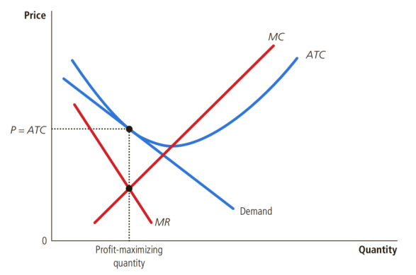 AP 5555555计划！这5个AP微观经济必会考点你都弄懂了吗？