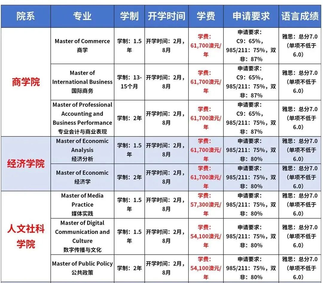 悉尼大学2026最全攻略！王牌专业、申请策略与录取全解析