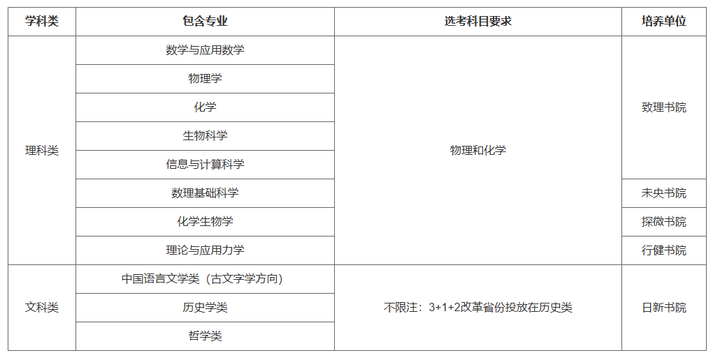 清华大学2026年强基计划招生简章发布！