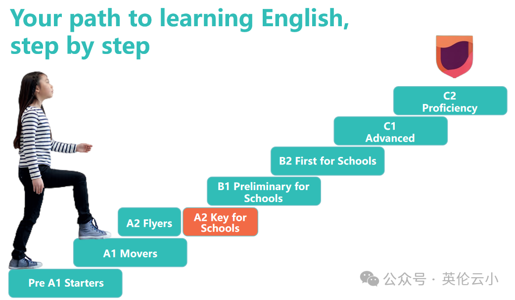 计划新加坡读中小学 KET/PET不同年龄段对应分数门槛更加细化！每周学习6小时也要12-15个月。