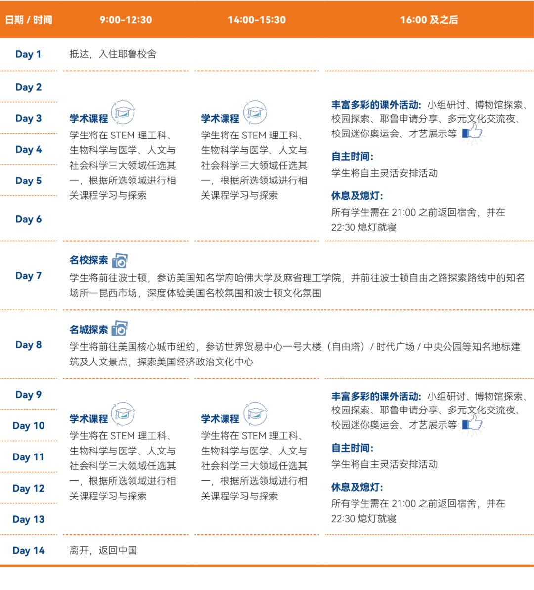 在耶鲁上了两周理工科，STEM不刷题，还缓解了我的刷题内耗？