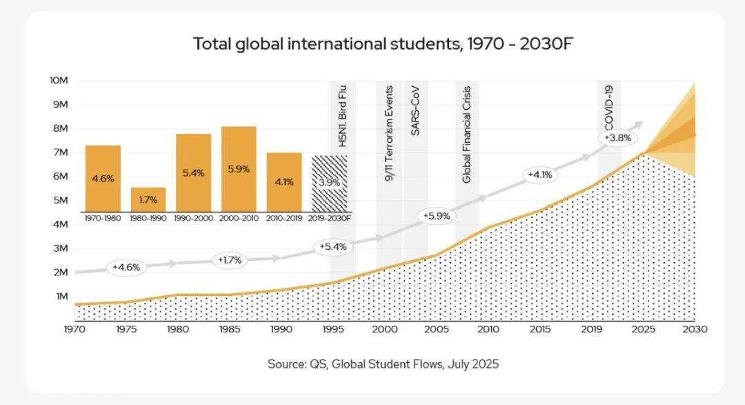 留学趋势前瞻：从国际化突围，读懂升学新逻辑