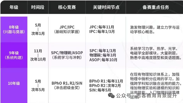 2026IPC/SPC分数线是多少？附IPC/SPC题目难度解析及命题趋势
