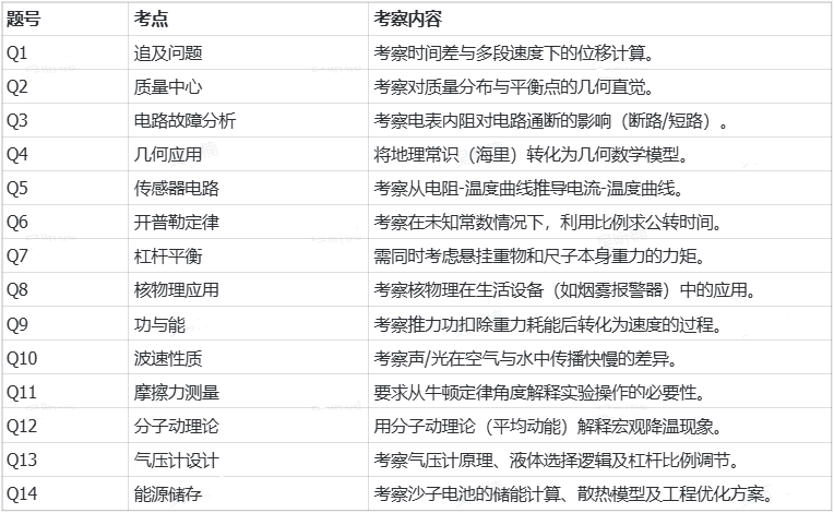 2026【IPC/SPC物理竞赛】全球获奖分数线公布！附赛情解析+bpho中国区考位分配说明~