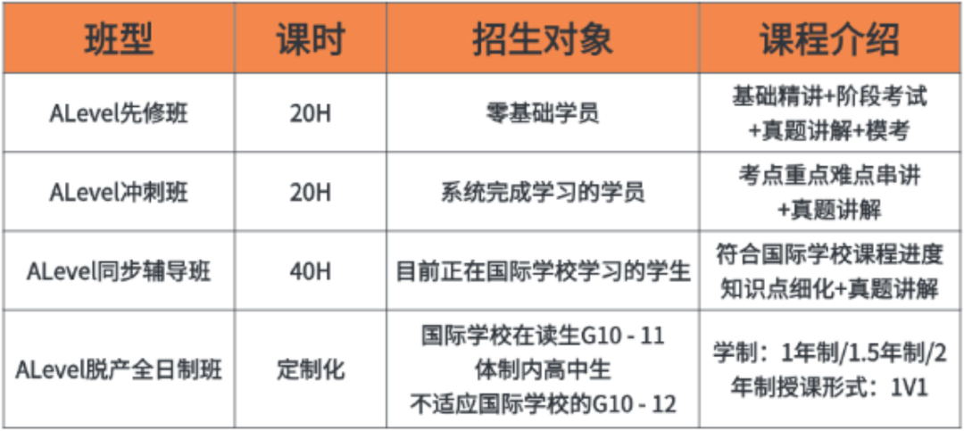 ALevel经济总拖后腿？CIE考局9708考啥？咋学？你真搞懂了吗？