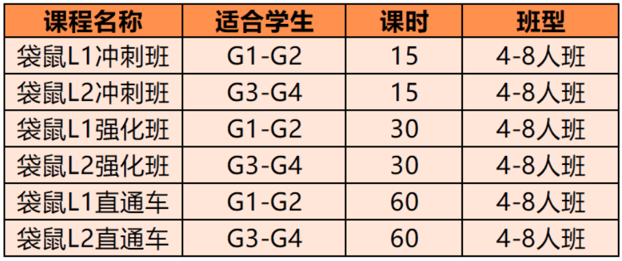 袋鼠数学竞赛A-F级全解析｜考点+难度+赛制全梳理
