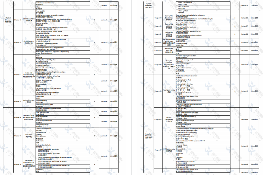 UKChO化学竞赛考点精讲：茶叶中的“黄金成分”——多酚（Polyphenols），附机构UKChO竞赛培训课程直通车