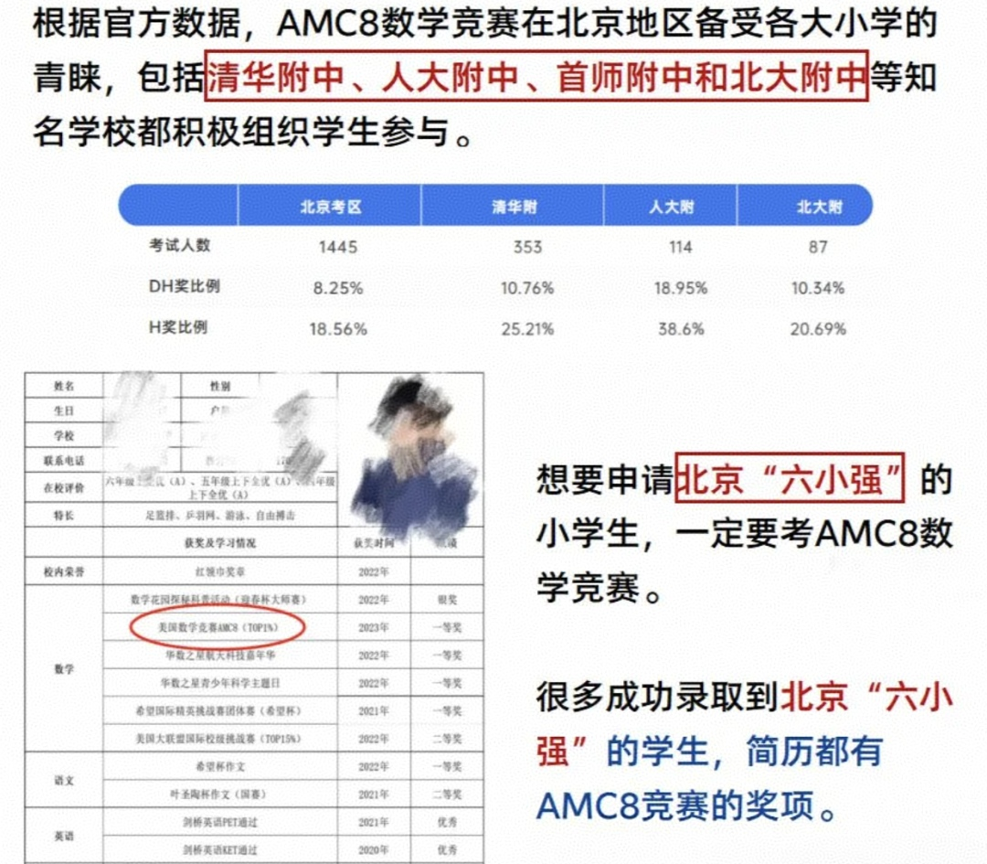 AMC8还值得冲吗？上海“三公”、北京重点班简历筛选真相：前1%仍是硬通货！附机构AMC8数学竞赛培训课程