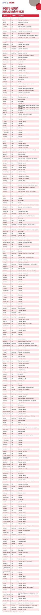 不出国也要考雅思？雅思7大隐藏用途汇总！