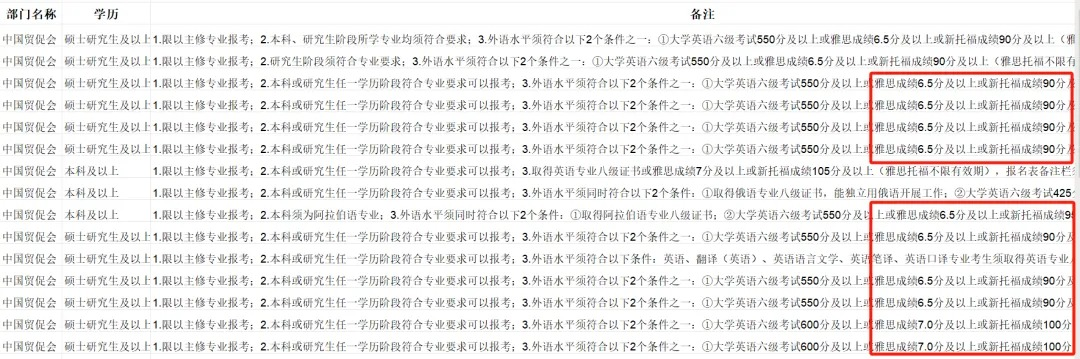 不出国也要考雅思？雅思7大隐藏用途汇总！